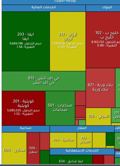q2_warr's tweet photo. جلسة برعاية البحر https://t.co/wYXEjDlwR6