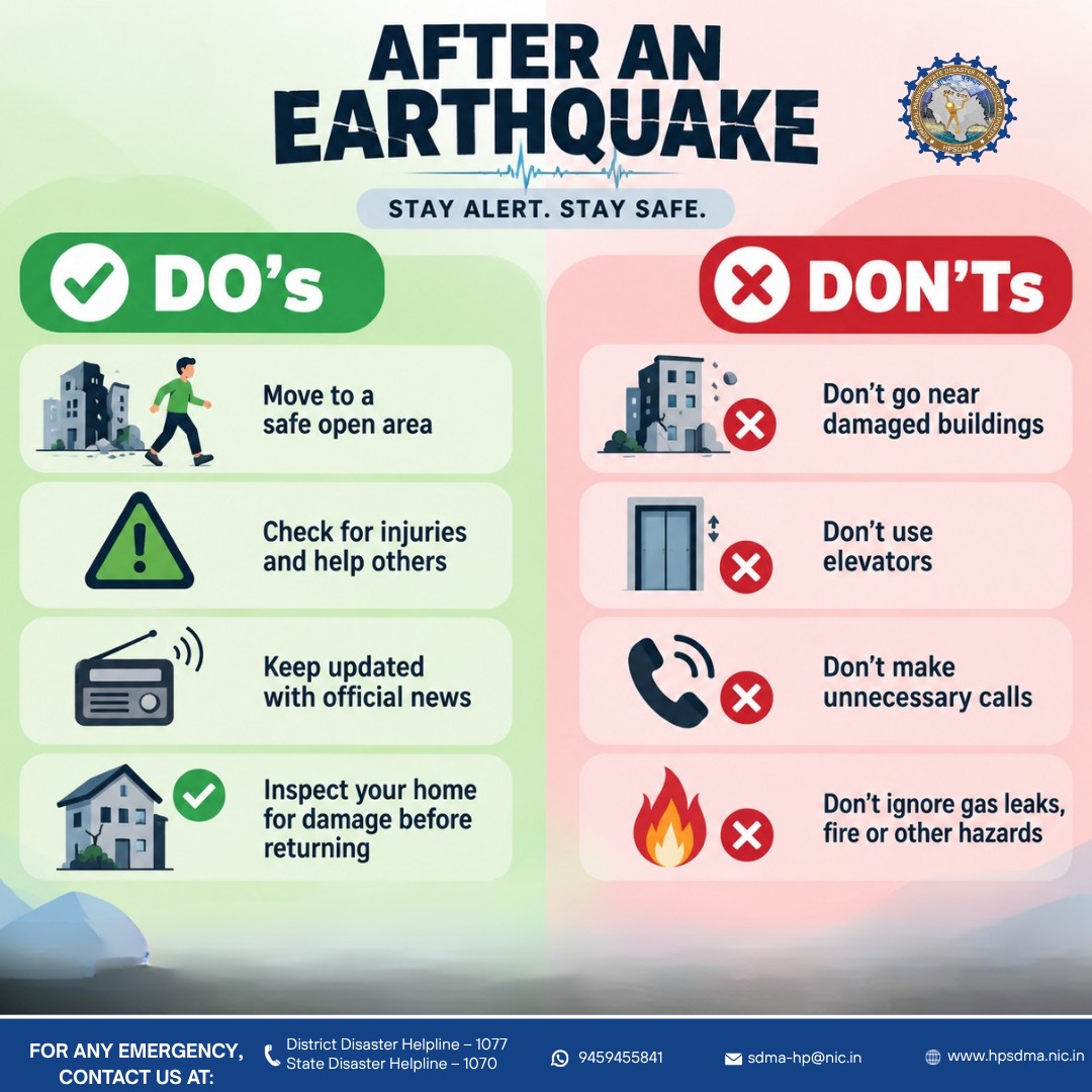 HPSDMA's tweet photo. Stay alert after an earthquake. Move to a safe open area, check for injuries, follow official updates and avoid damaged buildings.

📞1070/ 1077
📱 9459455841
📧 sdma-hp@nic.in
🌐 https://t.co/9scbaTky2u
@sukhvindersukhu @nidmmhaindia @ndmaindia 

#EarthquakeSafety #HPSDMA https://t.co/6ryWY7BeOP