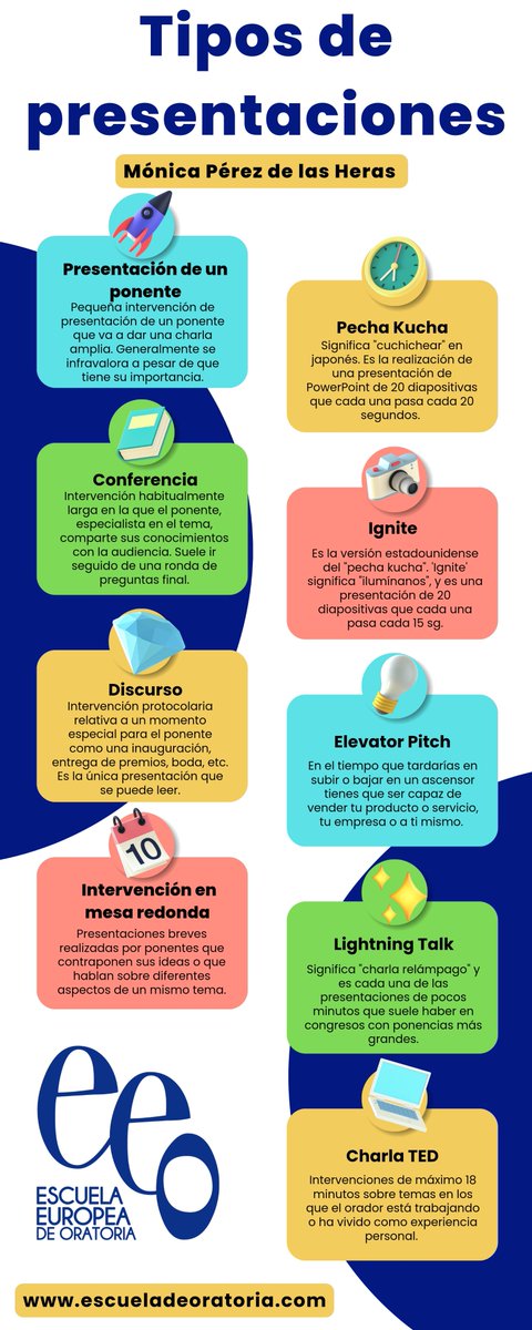 EOratoria's tweet photo. Tipos de #presentaciones. ¿Las conoces todas? #oratoria https://t.co/Pf2nlBtLlK