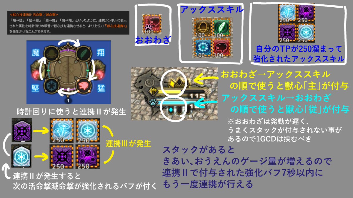RowelOrleans's tweet photo. レベル50になったので魔獣使いのスキルについてのまとめ修正した
間違ってたらごめん🙏きっと最適解ではないです
注意点に関しては変わらないかな
きあいとおうえんを使う前に獣心「主」スタックを3にしておくと良い感じになる気がする https://t.co/ZqOX1tzFXi