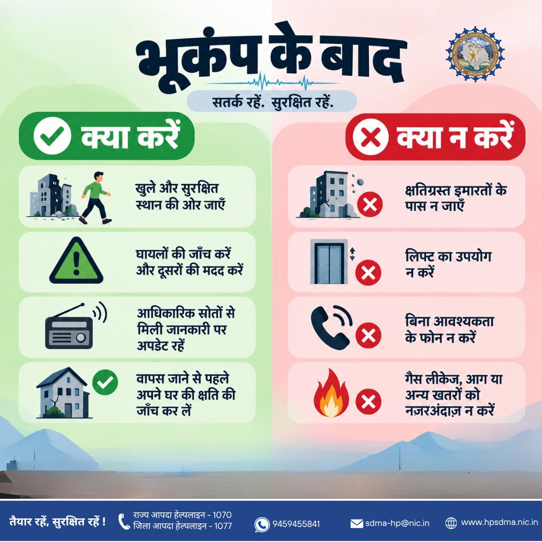 HPSDMA's tweet photo. भूकंप के बाद सतर्क रहें। सुरक्षित खुले स्थान पर जाएँ, चोटों की जाँच करें, आधिकारिक सूचनाएँ देखें और क्षतिग्रस्त इमारतों से दूर रहें।

📞1070/1077
📱 9459455841
📧 sdma-hp@nic.in
🌐 https://t.co/9scbaTky2u
@sukhvindersukhu @nidmmhaindia @ndmaindia 

#EarthquakeSafety #HPSDMA https://t.co/0VqGeBG1uT