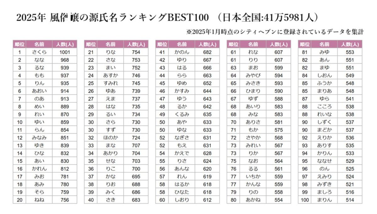 fuzoku123's tweet photo. F俗嬢が日本に40万人もいる事実 https://t.co/RkpqZzBVIa