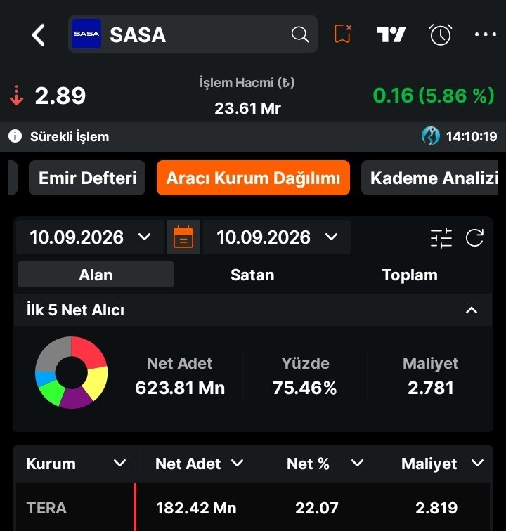 SJConner12's tweet photo. Tera sert bir atak yaptı. https://t.co/UvZ5NezCV8