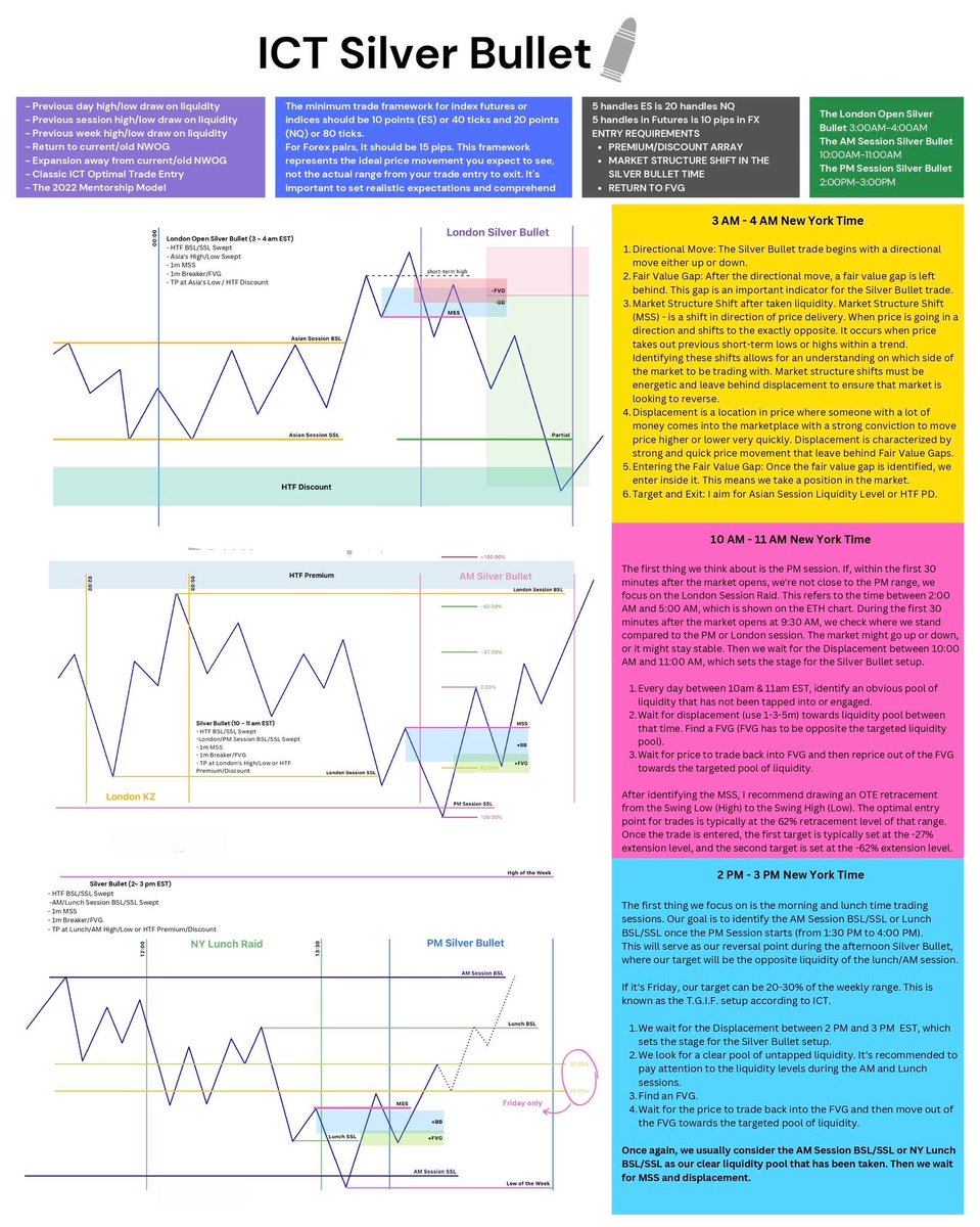 IamMavion's tweet photo. ICT Silver Bullet Time-Based Trading Model

@I_Am_The_ICT #ict #silverbullet

     Backtest &amp; Study! https://t.co/QwUvQ4s8lc