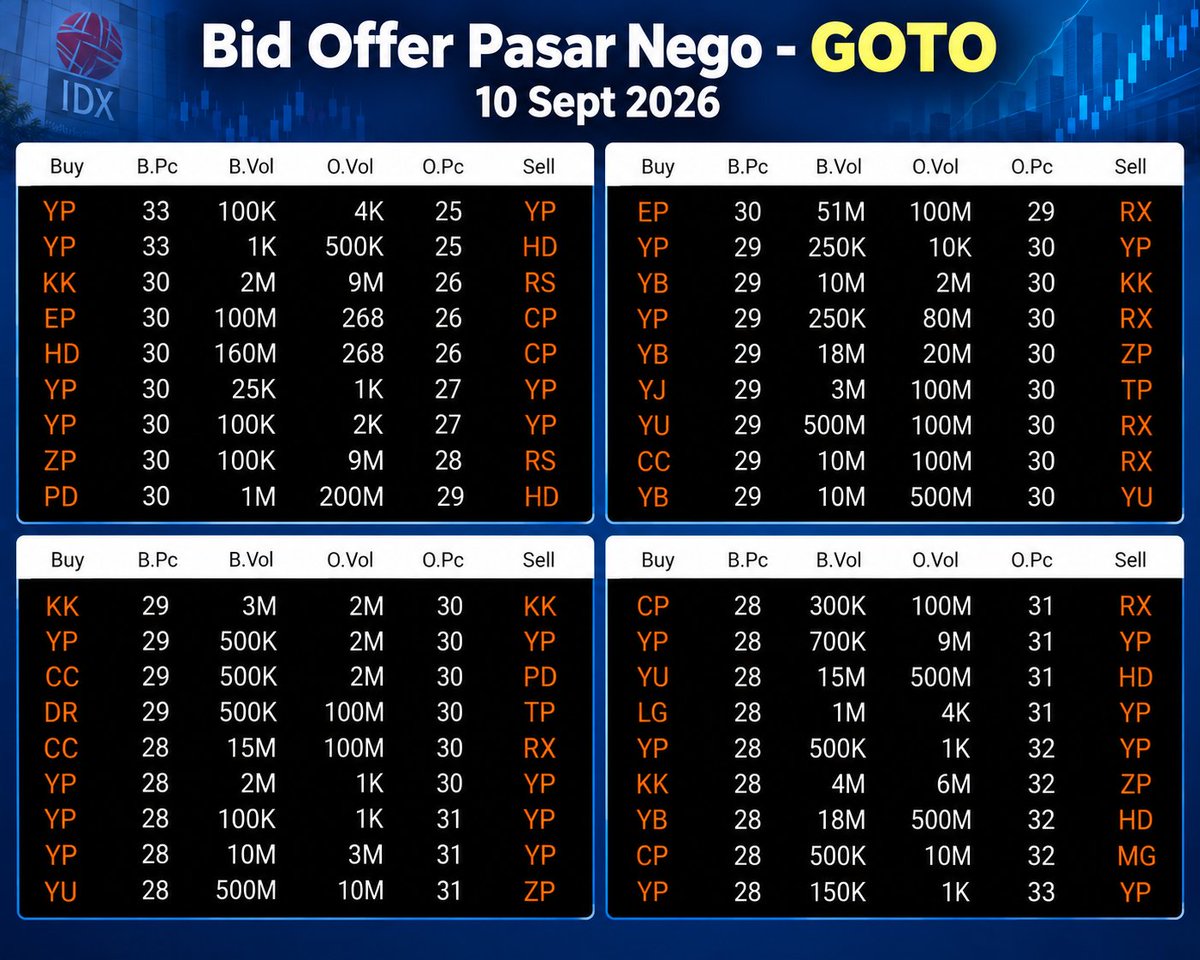 Begitu saya scroll terus ke bawah, transaksi offer di pasar nego hasilnya sebagai berikut
Jika semu...