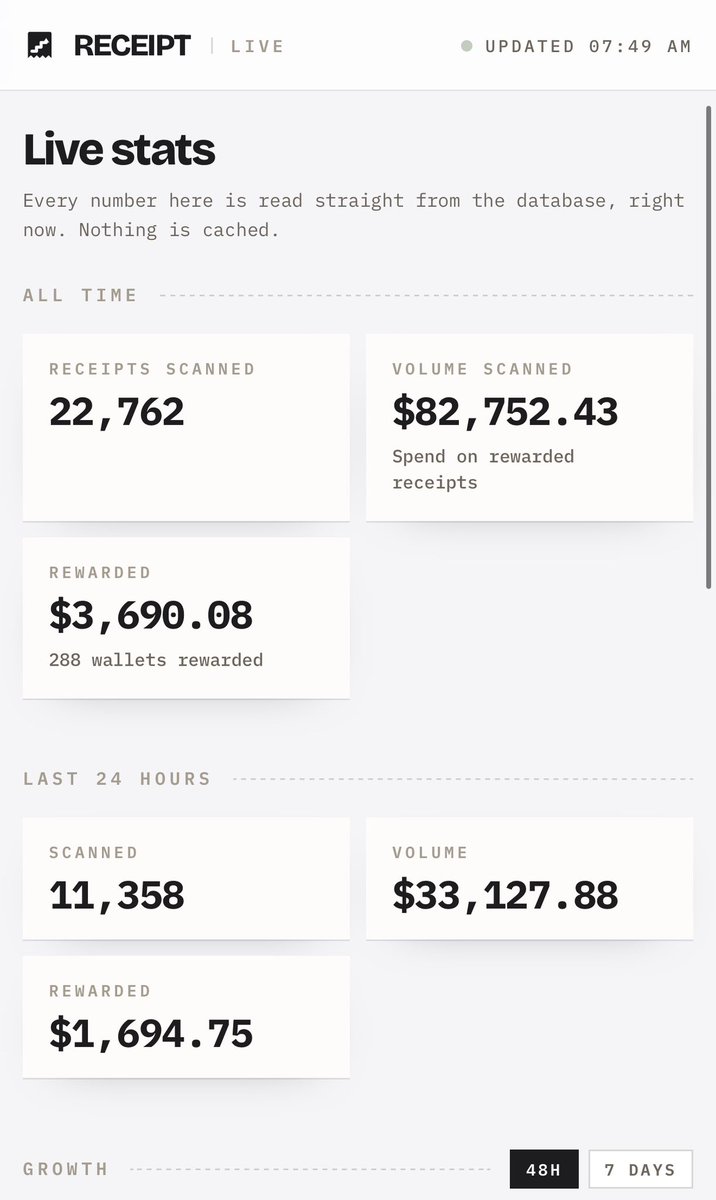 sadifying's tweet photo. Stats from last night for $receipt on 9/9/26 vs stats from today at 9/10/26

Ignoring won’t be an option soon. https://t.co/9NVHyFUges