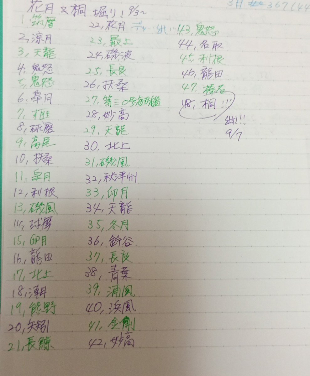 kiliboshidaicon's tweet photo. 夏イベお疲れ様でした！
割と駆け込みで堀も終了し、今イベは全甲&amp;全艦保持継続達成しました！
桐が沼ってカウントして��い分含めると５０周以上かかりました…水雷戦隊の周回で助かった…
イベ年１流石に寂しいので、は秋刀魚でプチイベ海域やってくれてもいいんですよ…？ https://t.co/nupKpW7QkR