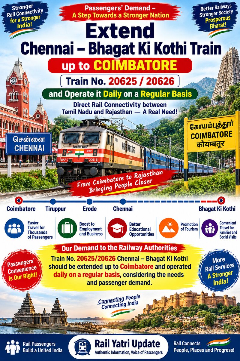 BalwantPurohit's tweet photo. 🚆 Demand to Extend Chennai–Bhagat Ki Kothi Train up to Coimbatore 🚆

We strongly demand that Train No. 20625/20626 – Chennai–Bhagat Ki Kothi be extended up to Coimbatore and operated daily on a regular basis.

This will greatly benefit thousands of passengers from Coimbatore, Tiruppur, Erode salem and other parts of Western Tamil Nadu travelling to Rajasthan 

A direct and stronger rail connection between Tamil Nadu and Rajasthan is the need of the hour.

📢 Our demand to the Railway authorities: Considering passenger needs and demand, Train No. 20625/20626 should be extended up to Coimbatore and operated daily on a regular basis.

Direct rail connectivity from Coimbatore to Rajasthan — a genuine need of passengers and the demand of the time! 🚆🇮🇳
@RailMinIndia
@GMSRailway
@AshwiniVaishnaw
@GMSRailway
@GM_NRly
@SalemDRM

#RailYatriUpdate #ChennaiBhagatKiKothi  #Coimbatore #Tiruppur #Erode