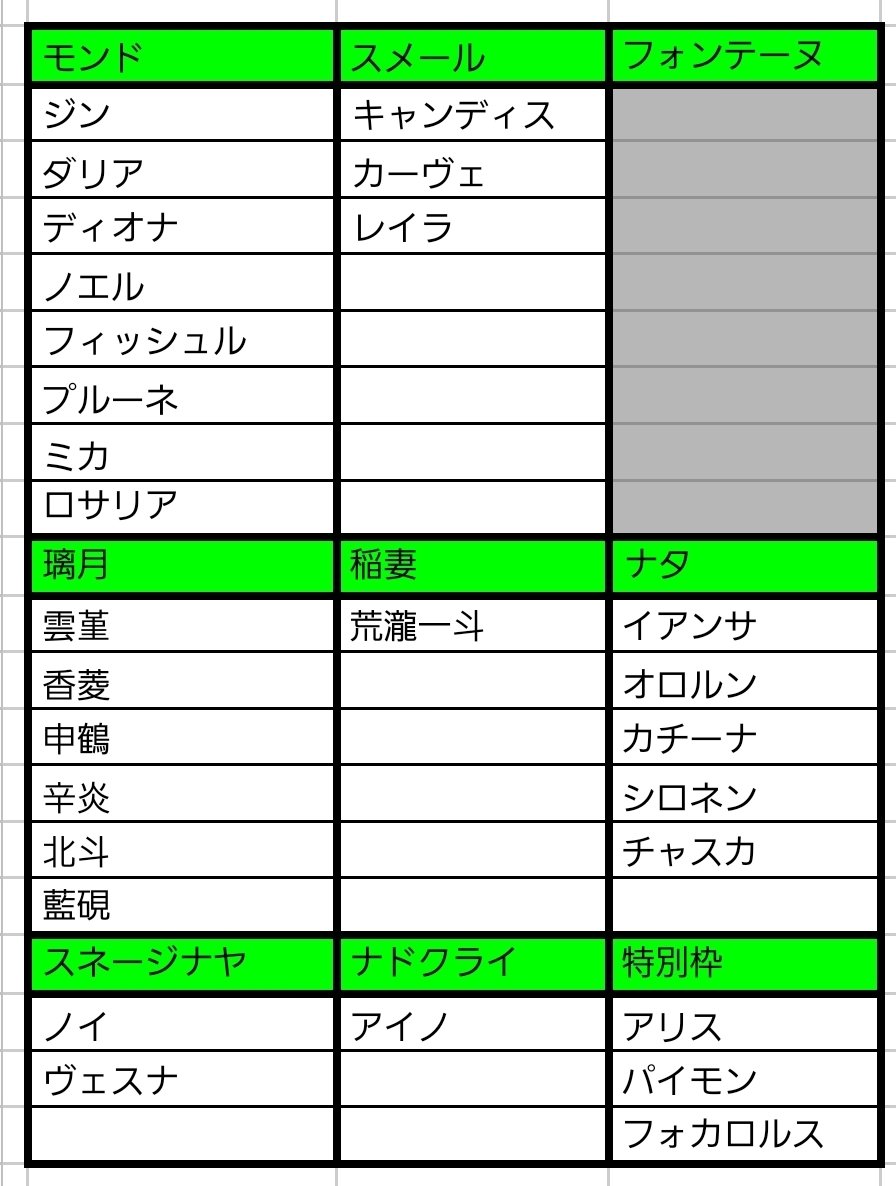 5zdajz's tweet photo. こちら最新版です。空いてるキャラ埋めたいので是非！
まだ先になりますが来年10月辺りに埼玉で原神大型併せイベ企画中です
！
現在100名程集まってます！仮でもいいので興味ある方リプ、DM等で反応ください！
#併せ募集
#コスプレイヤーさんと繋がりたい
#原神レイヤーさんと繋がりたい
#原神併せ https://t.co/85nSMO5wqx