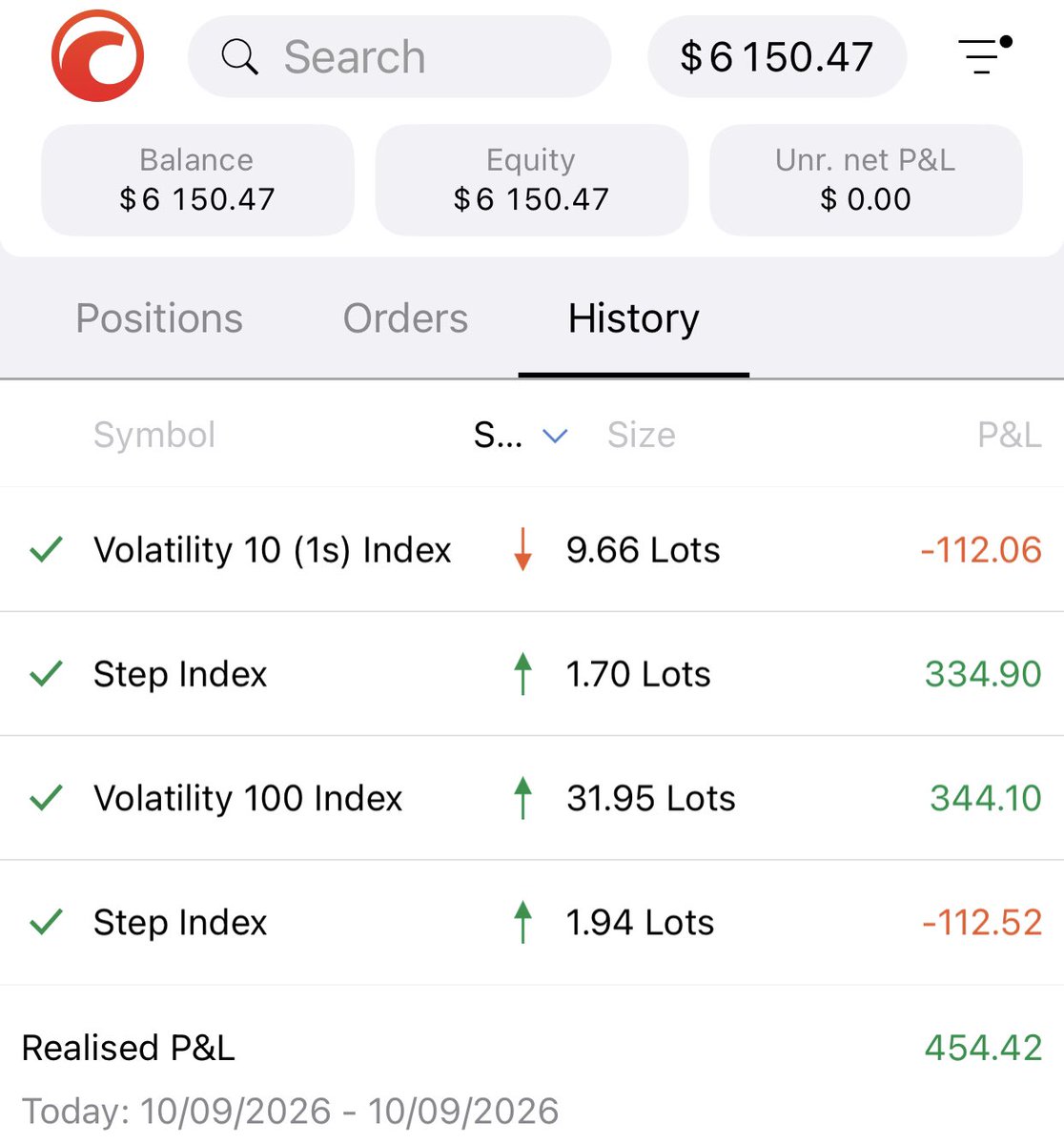 IconiqDanie's tweet photo. Day 15 trading synthetic . https://t.co/NCKlpuojez