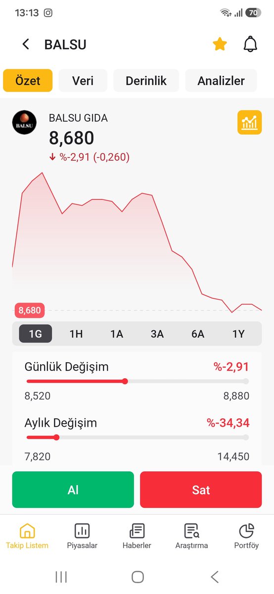 Ahmettt3307's tweet photo. @BalsuGida @cuneyd_zapsu  BU OROSPU ÇOCUKLARINA NEDEN DUR DİYEN YOK !!! @spkgovtr https://t.co/PIRqeNWqZ4