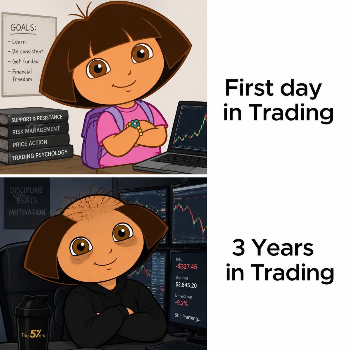 SKIPPRebellion's tweet photo. @ApeIsLive 📈📉 https://t.co/DFpkmPUGf3