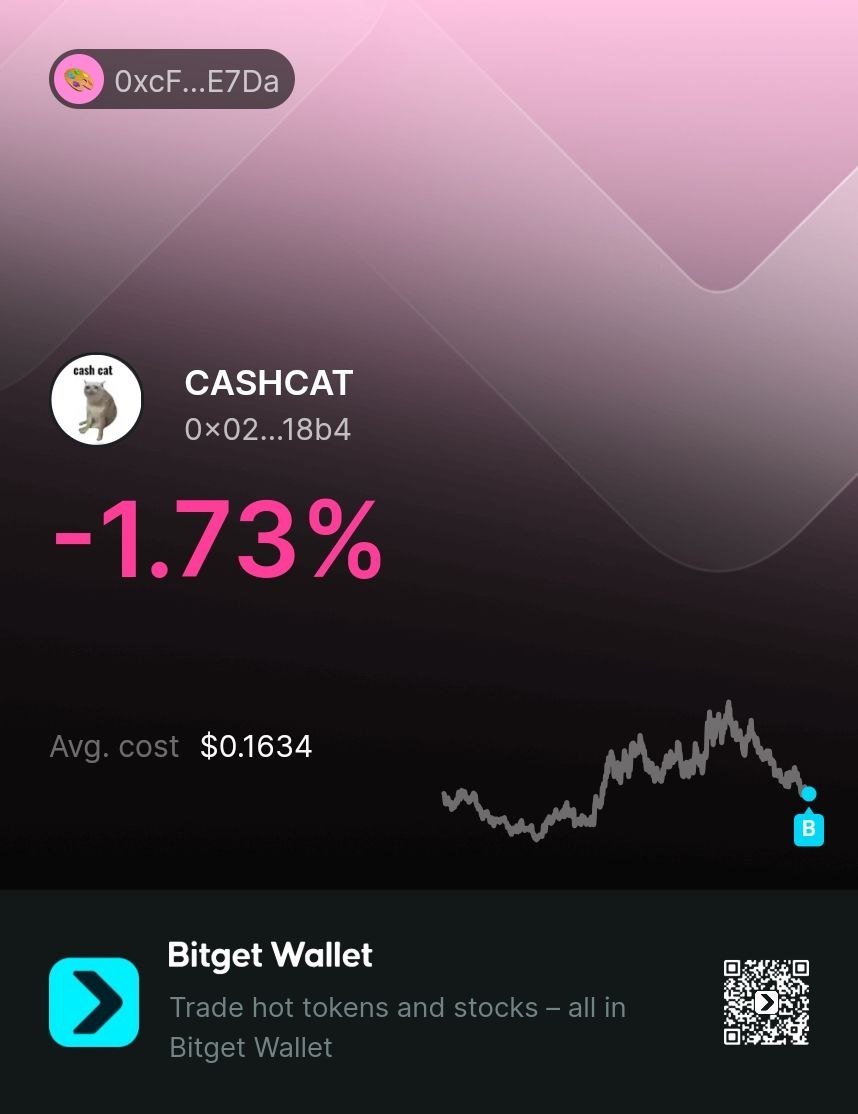 Radhika81298's tweet photo. Just completed my $CASHCAT trade on Robinhood Chain via Bitget Wallet. Now letโs see how the PNL plays out!
@BitgetWalletSA
#RobinhoodOnBitgetWallet
@ArjuSaha44999
@hazra_sa
@sarkar98216 https://t.co/MykMMbCUKC