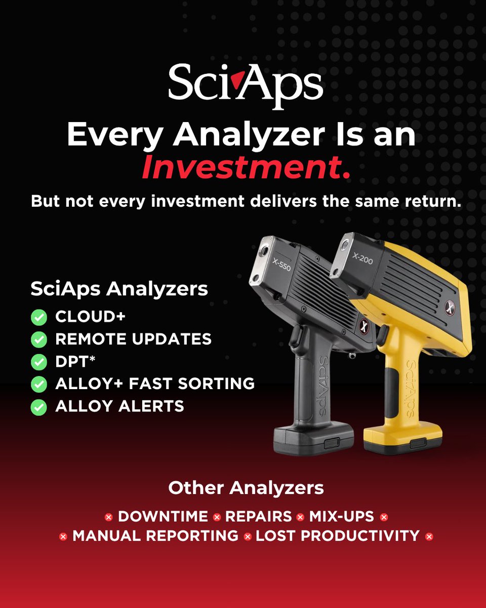 SciAps_Inc's tweet photo. Every analyzer is an investment. Make sure yours is delivering the return. 💰

With SciAps analyzers, you’re investing in more than analysis, you’re investing in less downtime, faster sorting, smarter workflows, and greater productivity. https://t.co/cEwmQSoLI9