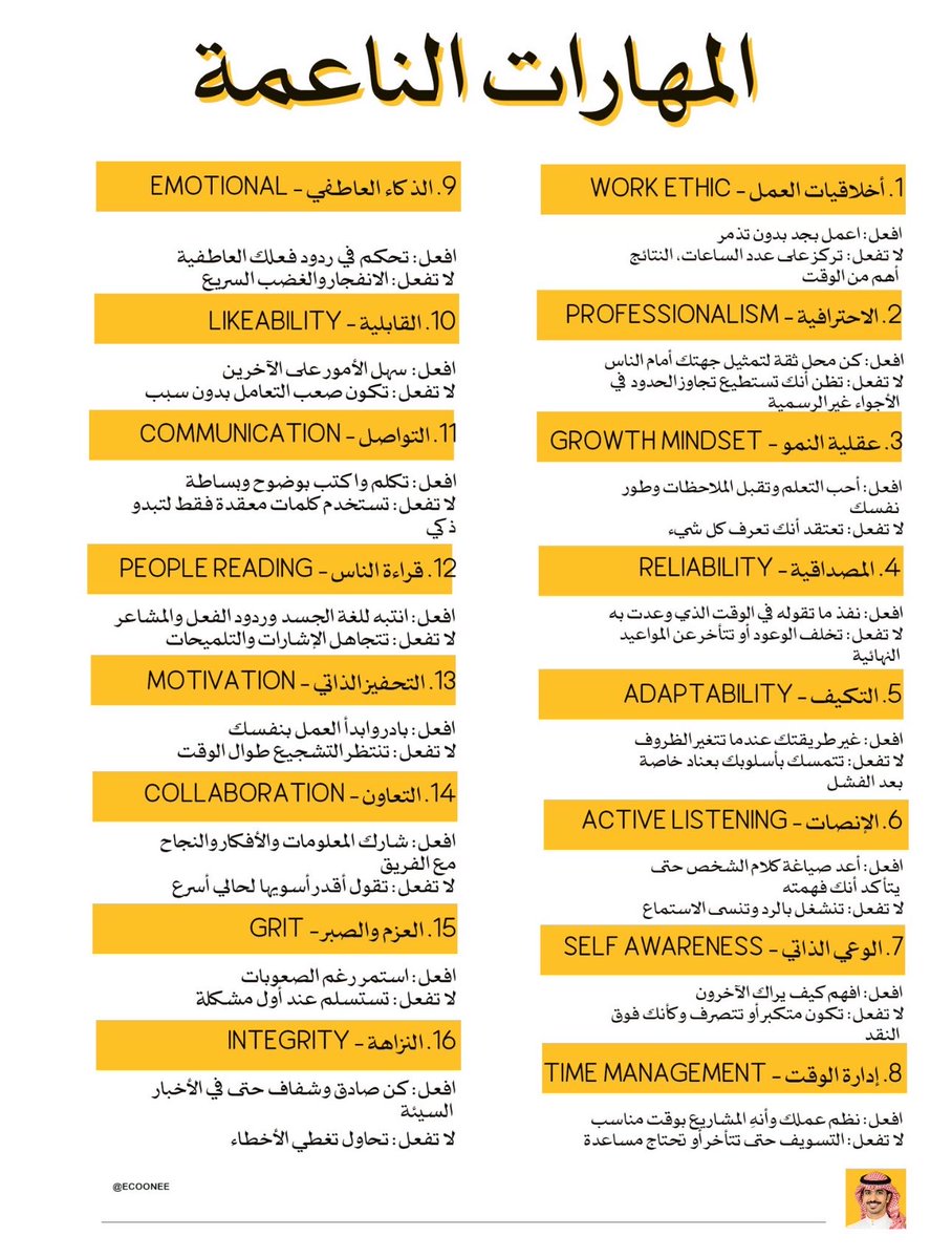 EcoOneE's tweet photo. تدري أن 80% من النجاح الوظيفي يعتمد على المهارات الناعمة وليس الشهادة أو الخبرة!!

كثير من الناس يعتقد أن النجاح في العمل يعتمد على الشهادة أو الخبرة الفنية فقط لكن الواقع مختلف تماماً الشركات قد توظفك بسبب مهاراتك الفنية لكنها قد ترقيك أو تفصلك بسبب مهاراتك الناعمة الفرق بين شخصين لديهم نفس الشهادة ونفس الخبرة غالباً ليس في المعرفة بل في طريقة التعامل التفكير الالتزام التواصل وتحمل المسؤولية

أول مهارة هي أخلاقيات العمل وهي ببساطة أن تعمل بجد بدون أن يراقبك أحد وأن تركز على جودة النتائج وليس فقط عدد الساعات بعض الناس يقضي ساعات طويلة في العمل لكن إنتاجيته ضعيفة والبعض يعمل ساعات أقل لكن إنجازه أعلى الفرق ليس في الوقت بل في الالتزام والانضباط

المهارة الثانية الاحترافية وهي أن تكون شخصاً يعتمد عليه وتحترم العمل والناس والوقت وتعرف متى تتكلم ومتى تسكت ومتى تمزح ومتى تكون رسمياً الاحترافية تعني أن الناس تشعر بالثقة عندما تعمل معك

عقلية النمو من أهم المهارات أيضاً وهي أن تؤمن أنك تستطيع التعلم والتطور وأن الخطأ ليس نهاية العالم بل جزء من التعلم الشخص الذي يعتقد أنه يعرف كل شيء يتوقف عن التعلم أما الذي يرى نفسه دائماً في طور التعلم يتطور بسرعة

المصداقية من أهم الصفات في بيئة العمل أن تنفذ ما تقول وأن تحترم المواعيد وأن لا تختفي عند المشاكل الشخص الموثوق قيمته عالية جداً في أي فريق عمل لأن الناس تعتمد عليه

التكيف مهارة مهمة لأن بيئة العمل تتغير باستمرار مدير جديد نظام جديد ضغط عمل ظروف مختلفة الشخص الذي لا يتكيف يتعب كثيراً أما الشخص المرن يتأقلم بسرعة ويستمر

الإنصات مهارة نادرة كثير من الناس يسمع لكنه لا ينصت ينتظر فقط دوره ليتكلم الإنصات الحقيقي يعني أن تفهم قبل أن ترد وأن تستوعب وجهة نظر الطرف الآخر قبل أن تشرح وجهة نظرك

الوعي الذاتي يعني أن تعرف نفسك تعرف نقاط قوتك ونقاط ضعفك تعرف كيف يراك الناس وتفهم تأثير تصرفاتك على الآخرين هذه المهارة تحديداً تفرق كثيراً بين الشخص الناضج والشخص الذي يكرر نفس أخطائه دائماً

إدارة الوقت مهارة أساسية لأن المشكلة ليست في قلة الوقت بل في سوء استخدامه إذا لم تدير وقتك سيديرك الوقت وستجد نفسك مشغول طوال اليوم بدون إنجاز حقيقي

الذكاء العاطفي مهم جداً وهو القدرة على التحكم في مشاعرك خصوصاً في المواقف الصعبة العمل ليس مكاناً لتفريغ الغضب والانفعال الشخص الهادئ المتزن دائماً فرصه أكبر في القيادة والترقي

التواصل وقراءة الناس والتعاون والتحفيز الذاتي والعزم والنزاهة كلها مهارات تجعل الشخص مميزاً حتى لو كانت مهاراته الفنية عادية لأن الشركات في النهاية تبحث عن شخص يمكن الاعتماد عليه والعمل معه وتطويره وليس فقط شخص يعرف يعمل مهمة واحدة

المهارات الفنية تجعلك تحصل على الوظيفة لكن المهارات الناعمة تجعلك تنجح وتستمر وتتقدم وإذا أردت أن تطور نفسك فعلاً فابدأ بالمهارات الناعمة قبل أي شيء آخر لأنها الأساس الذي يبنى عليه النجاح المهني والشخصي