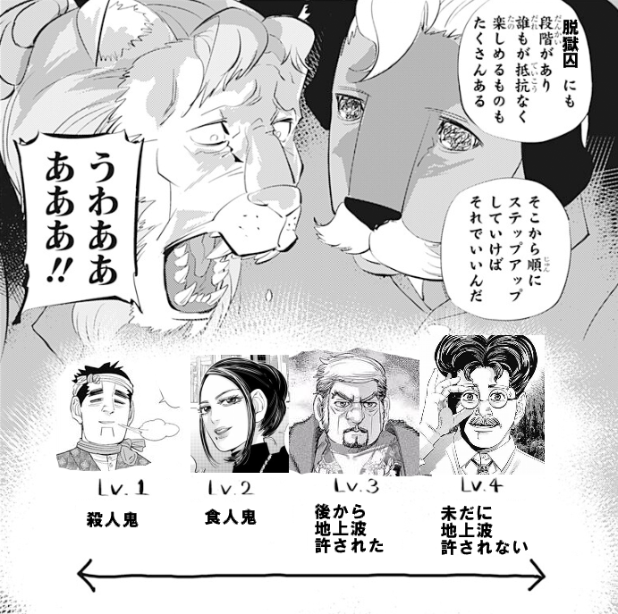 sight6himajin's tweet photo. ゴールデンカムイ序盤から中盤の変態の加速 https://t.co/YzgzqmS5m3
