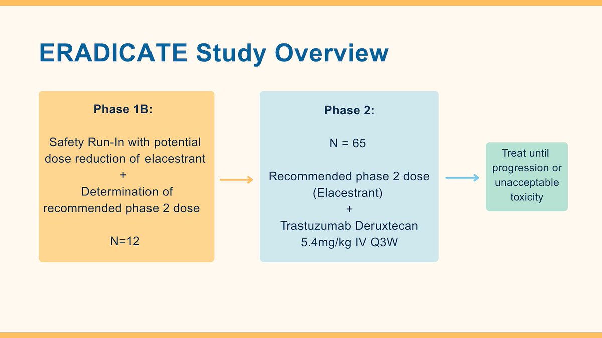 DFCI_BreastOnc's tweet photo. We are now enrolling to the #ERADICATE study!​

This is a phase Ib/II study of #Elacestrant in combination with #TrastuzumabDeruxtecan (T-DXd) for patients with CDK4/6 inhibitor and endocrine-resistant HR+/HER2-low or HER2-ultralow metastatic #BreastCancer.​

To learn more about the #ERADICATE study, call 877-338-7425 orvisit https://t.co/SiyP47T6tI
​
PI: @KristinaFanucci #MetastaticBreastCancer #MBC #ClinicalTrial #BreastCancerResearch ​#TDxd