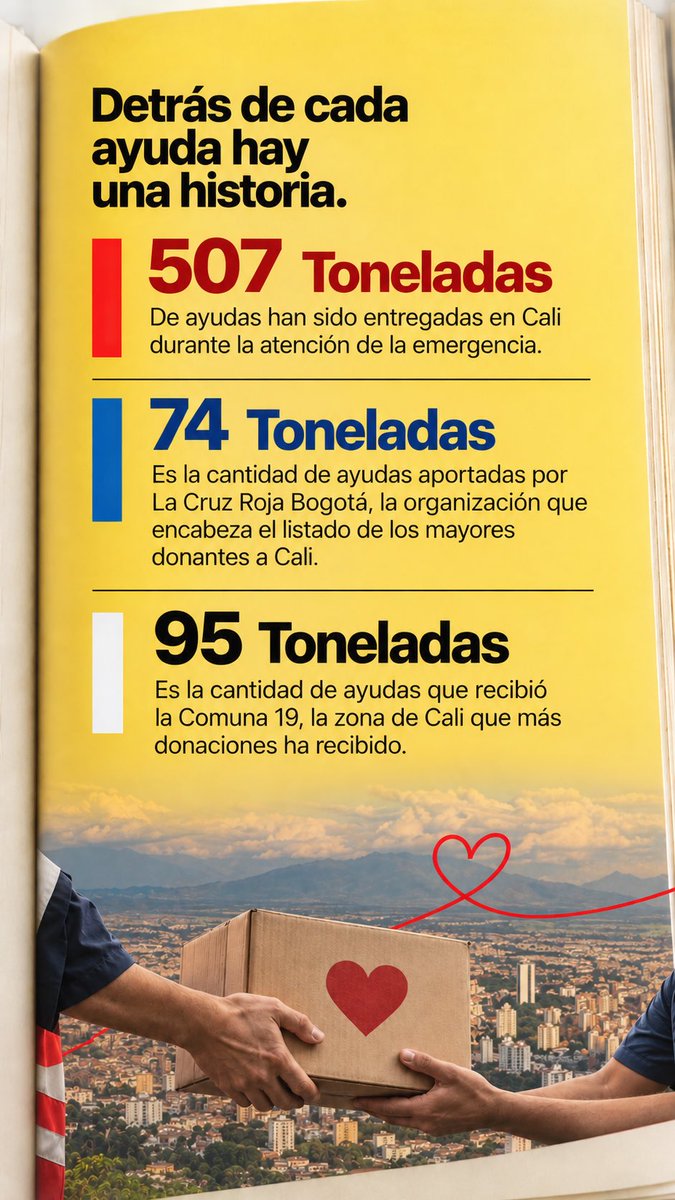 Calileeoficial's tweet photo. https://t.co/8Mxo0sR7tg