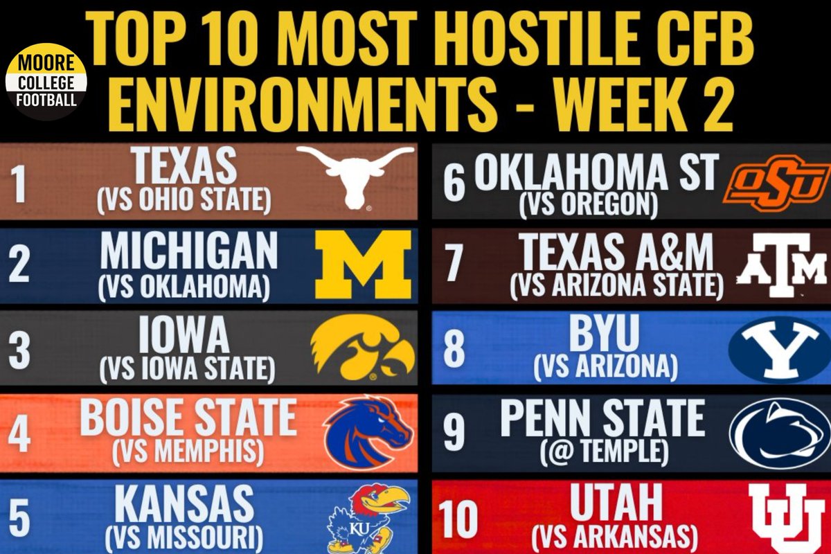 FightOnState's tweet photo. What kind of environment do you expect at the Linc for @PennStateFball on Saturday? https://t.co/VCEA9kUPk2