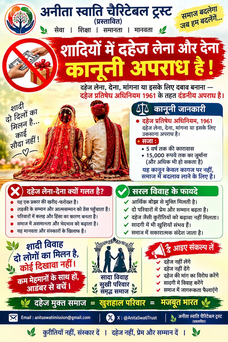AnitaSwatiTrust's tweet photo. शादी दो दिलों का मिलन है, कोई सौदा नहीं! 🚫💍 दहेज लेना और देना कानूनन अपराध है। आइए सादगी अपनाएं और दहेज-मुक्त समाज का संकल्प लें।
💬 आपकी इस पर क्या राय है? कमेंट में बताएं और जागरूकता के लिए पेज को फॉलो करें!
#AnitaSwatiTrust #SayNoToDowry #SimpleWedding #SocialReform https://t.co/g3Jz4C1vnS