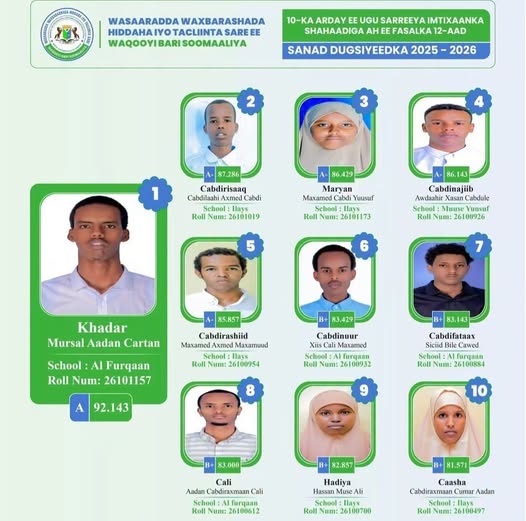 SMSSomaliTV1's tweet photo. The #Northeastern State Administration Announces Scholarships for the Top 10 Students in the Federal Certificate #Examination https://t.co/RWJAunmNLh