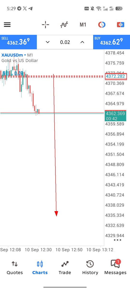 zahidTraderfx's tweet photo. #PPI What a great water droplets move check 

Live Swing trade 

#XAUUAD #GOLD #PPINEWS https://t.co/CUF37V4HRh