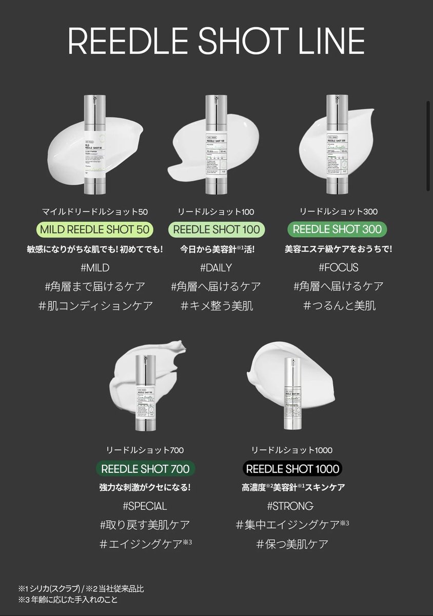 SHIROuser8's tweet photo. 美容液の原点にして頂点…！

VTのリードルショット300→700。
300でハマって700までいった！

ちなみに700は結構攻めてる。
初めてなら絶対300から。

#リードルショット #VTコスメティックス #美容液 https://t.co/l26kVOBLzB