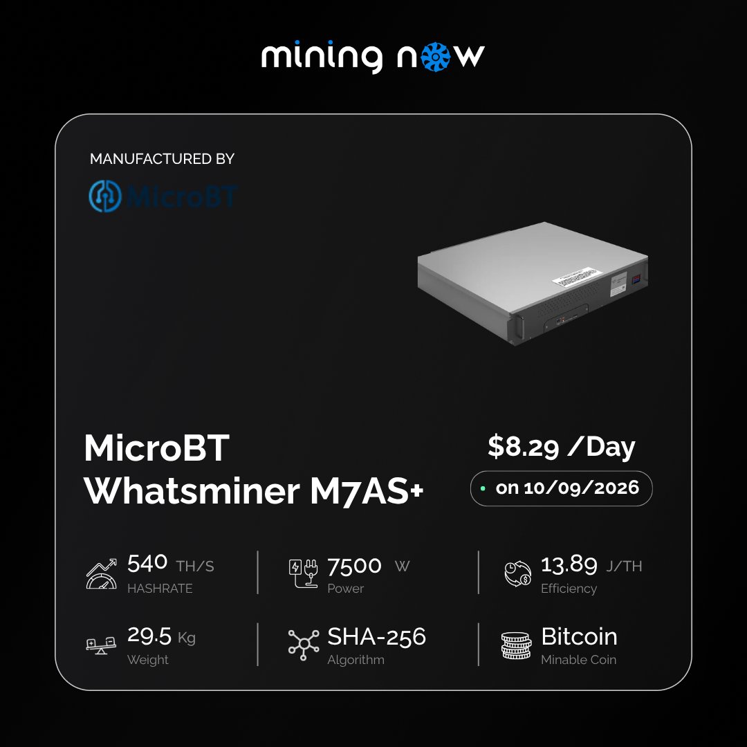 Realminingnow's tweet photo. 💎 New Bitcoin Miner - MicroBT Whatsminer M7AS+ With Hashrate of 540 TH/S, Efficiency of 13.89 J/TH and Power of 7500 W ⚡️  

Check Now ⏬
https://t.co/LFKtcMirQA https://t.co/OLrkQQpo9r