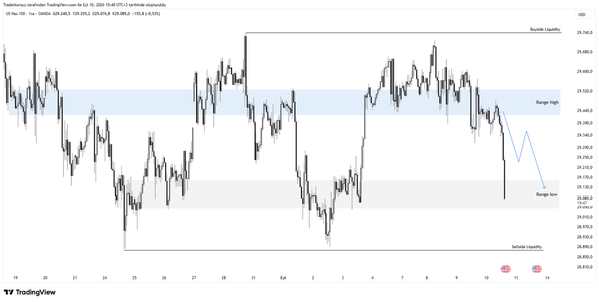 Traderkoray's tweet photo. #NQ 

Hızlı çaktılar ✅ https://t.co/5OOCKLzfzc