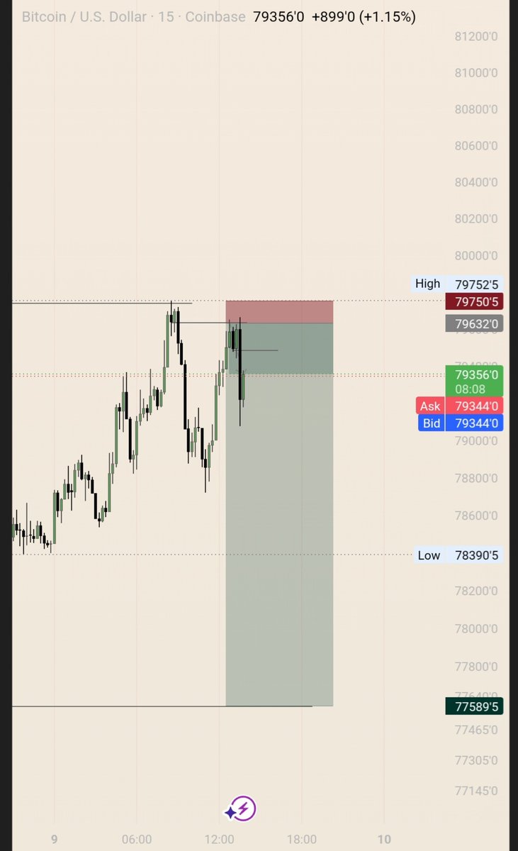 ssilverbenz's tweet photo. As everybody the buy I see say nah setup I begin look for sale 😅😉 https://t.co/RTXUb5NWlt