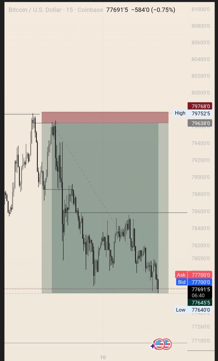 ssilverbenz's tweet photo. As everybody the buy I see say nah setup I begin look for sale 😅😉 https://t.co/RTXUb5NWlt