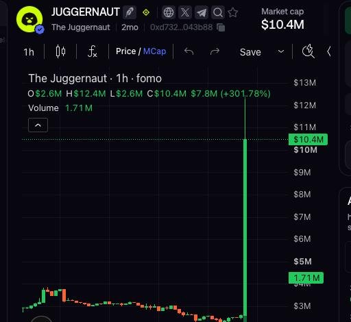 CryptoCPriest's tweet photo. $FRONG and $JUGGERNAUT just got added to Robinhood assets

Memecoins sub 5M, can you believe it?

This has just marked the bottom for all Robinhood plays.

Higherrrrr https://t.co/w229sZ2pPK