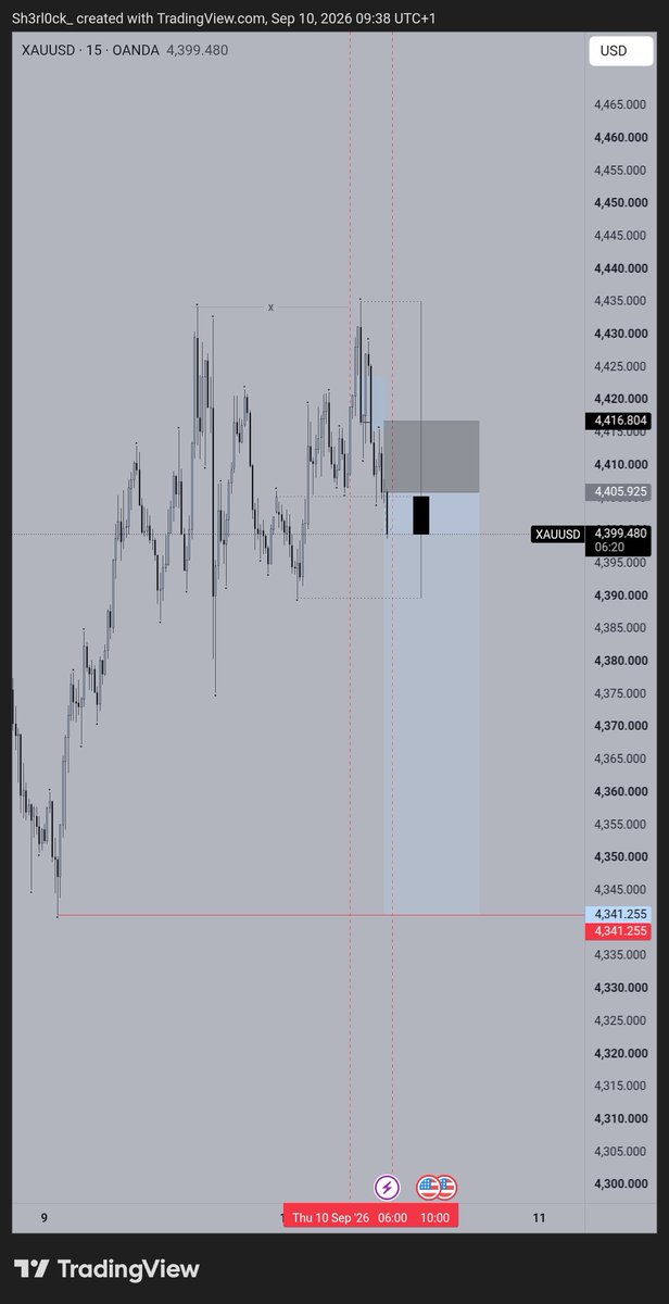 0xxBane's tweet photo. $XAUUSD https://t.co/BSXOMwrDTf