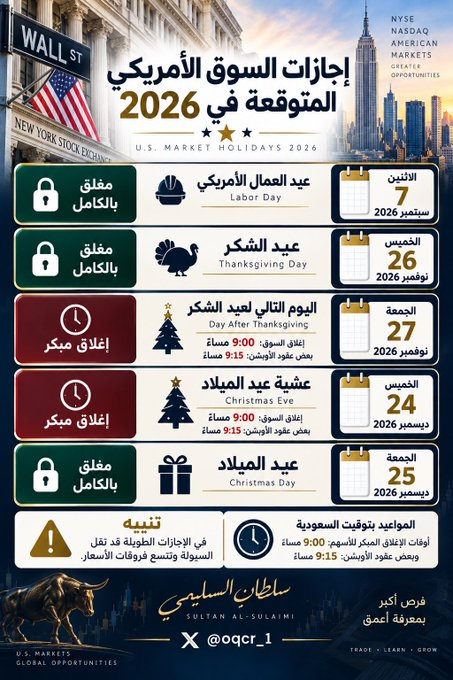 nadialee99's tweet photo. الاجازات المتبقية بالسوق الامريكي حتى نهاية عام 2026م https://t.co/gDMCf5w1x3