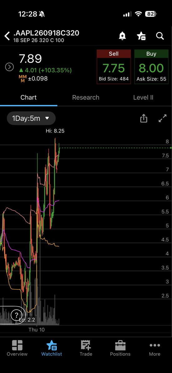 TraderTL's tweet photo. https://t.co/PAUATYGDT6
