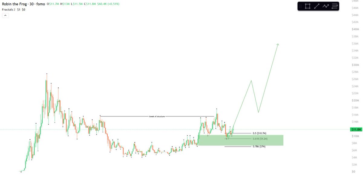 reaper_aped's tweet photo. robinhood:0x11b70d0243baf75e85ce03201a92b5b7c33beb59 going at it. 50mil next stop

0x11b70d0243baf75e85ce03201a92b5b7c33beb59 https://t.co/u1O7xqnSlR