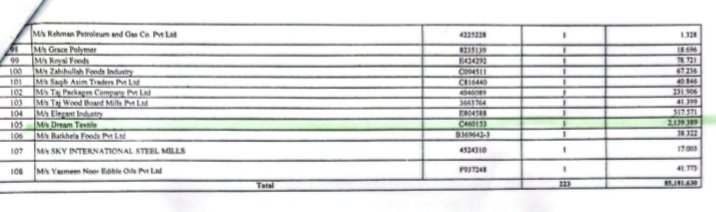 Bureaucracy3533's tweet photo. FIA is tightening the noose around the owners of 108 companies allegedly involved in tax evasion worth billions of rupees. Notices have been issued to all. Chief Commissioner IRS Taqi Qureshi could also face arrest, as happened in the Customs Collector Quetta case? The IB wil FIA https://t.co/piB19uiwH6