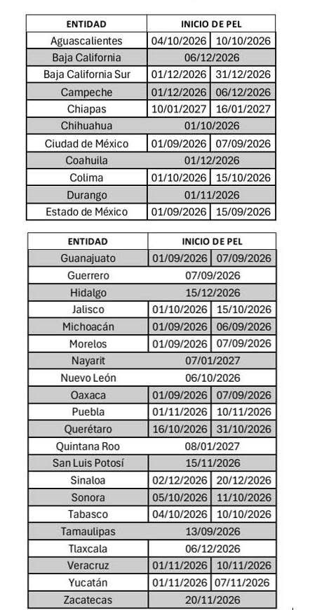 ccapases's tweet photo. Así como el @INEMexico hizo la declaratoria de inicio de proceso electoral, también los órganos electorales (OPL) en las entidades federativas harán lo propio respecto de los procesos locales, a continuación el calendario. https://t.co/4ulWqhg47p