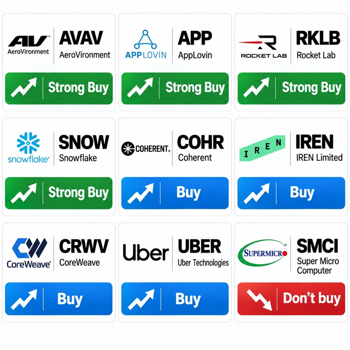 🔥 Stocks to Watch This September

• $AVAV (AeroVironment) — Strong Buy
• $APP (AppLovin) — Strong Buy
• $RKLB (Rocket Lab) — Strong Buy
• $SNOW (Snowflake) — S