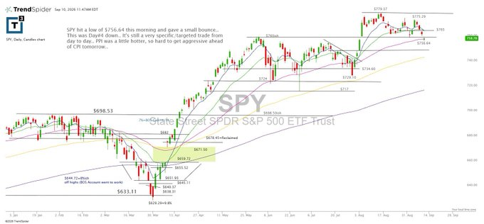 willkennedy14_'s tweet photo. $spy follow up as we did get a new point of reference https://t.co/Pfw5uzbZmy
