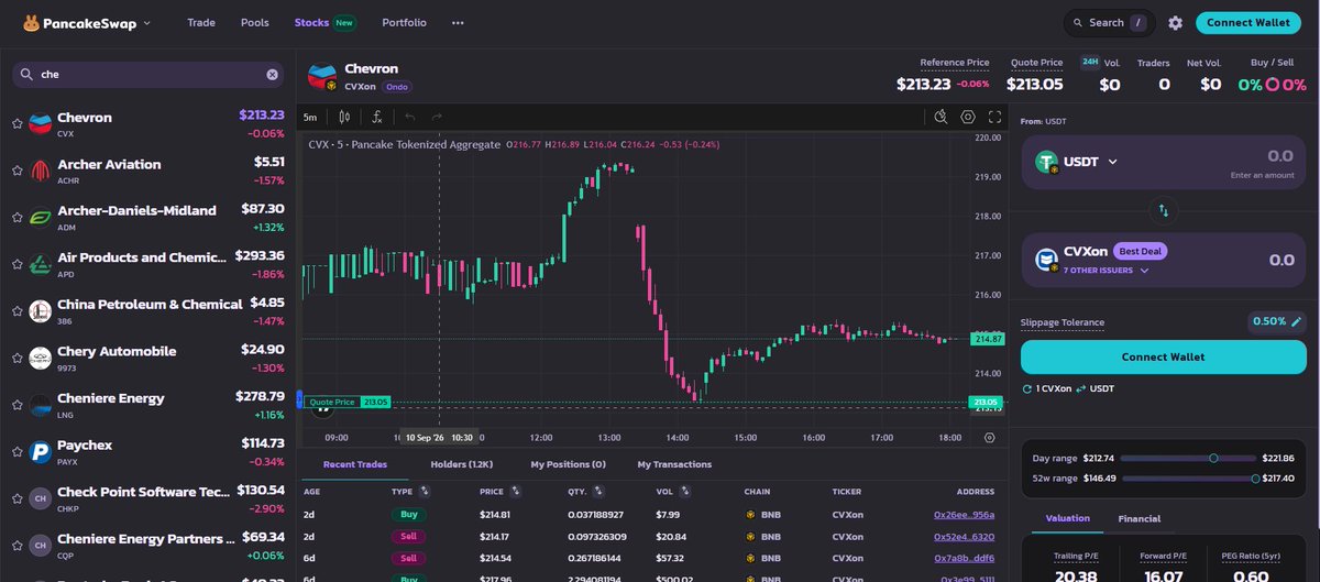 LouisOnChain's tweet photo. Today Answers 
Mystery stock #28: Oracle $ORCL
Mystery stock #29: Moderna $MRNA
Mystery stock #30: Chevron $CVX 
@ferozkhan_op @Farhass165474 https://t.co/u51E55dWp8