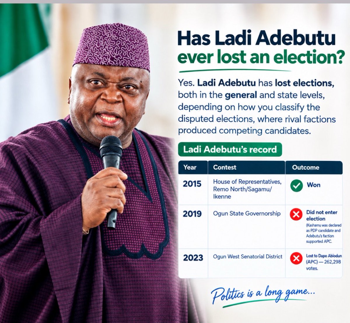 fagbemi_hamza's tweet photo. Ogun 2027 is a tussle between two loud names 🔥 

A serial winner                                 And a serial loser https://t.co/8wdx47HHw6