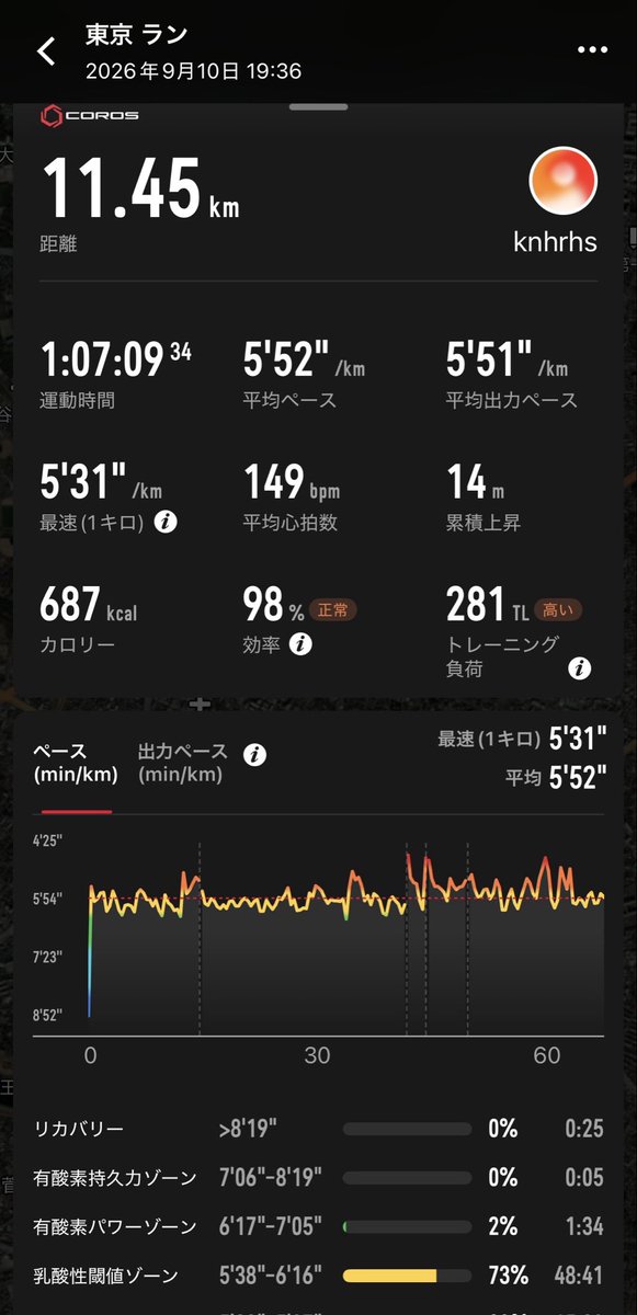 hironako's tweet photo. サクッと夜ラン🏃‍♂️‍➡️

#夜ラン #三鷹 #走活 #東八道路 https://t.co/xOKf213ijX