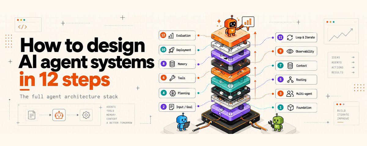How to design AI agent systems in 12 steps: The full agent architecture stack