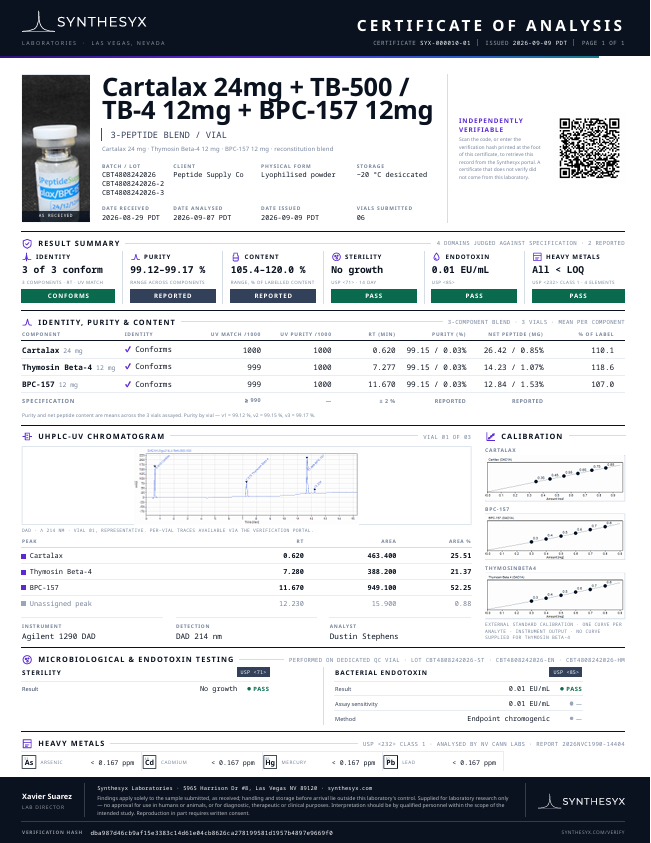 PeptideSupplyCo's tweet photo. New Blends coming today at 3pm CST
Full Panel Testing with 3 vial conformity testing. 

🧪Cartalax Blend 48mg
Cartalax 24mg / BPC-157 12mg / TB4 12mg 

🧪NAD+ Blend 170mg
NAD+ 150mg / MOTS-c 10mg / 5-Amino 10mg

🧪GHK-cu + KPV Blend 60mg (Back in Stock today) 
GHK-cu 50mg / KPV 10mg 

https://t.co/cDqBa5cLvJ