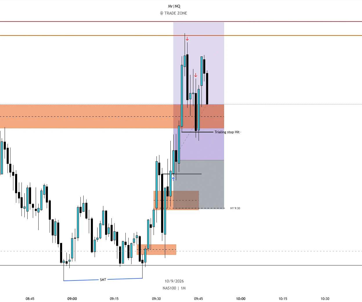Mr | NQ on X: 
