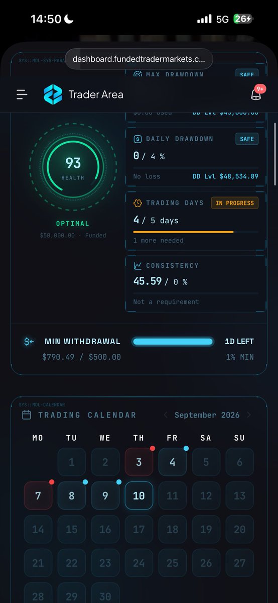 SpeedouForex's tweet photo. Xauusd 2R scalp

4 minimum profitable days ✅ 
1 more to go to request $1k first payout with @FTMarketslive .

My code SPEEDOU give you the best discount with them. https://t.co/2ylEZApJN1
