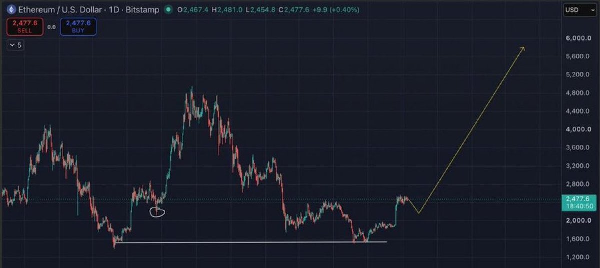 Randypaull's tweet photo. $ETH  Click  👇🏿👇🏿 to join  our free  signals group. 

https://t.co/jm79SwXsFL

#xrp #btc #fil #icp #iran� #NFE
#TSLA #EOSE  #IREN #NBIS #RKLB #LMND #SOFI #AMZN #TEM #Gold #silver #usa https://t.co/sN5yk1gqSd