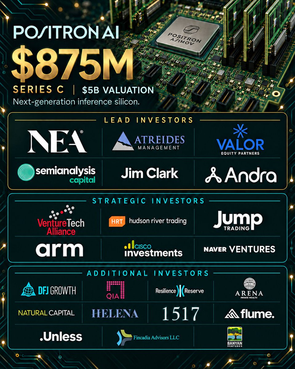 trsohmers's tweet photo. Thrilled to announce @positron_ai's $875M Series C at a $5B valuation!

This round was co-led by @NEA,  @Atreidesmgmt (@GavinSBaker), @valor (@AntonioGracias), @AndraCapital, @SemiAnalysis_  Capital (@dylan522p), and Jim Clark (Founder of SGI and Netscape). An incredible group to have backing what we’re building.

Also very happy to have strategic backing from VentureTech Alliance, Hudson River Trading, Cisco Investments, and Naver Ventures, alongside continued support from @Arm , @jumptrading , @dfjgrowth, Qatar Investment Authority, and many more.

What I’m most excited about is what this lets us do next. We’re deploying more than 50 racks of Atlas at @OracleCloud, and this financing funds our next-generation Asimov chip’s tapeout, the production ramp for Titan, and the manufacturing capacity to meet the demand ahead of us.

The goal remains simple: make running AI dramatically cheaper and more energy efficient.

A huge thank you to the entire Positron team, especially @mitesh711 and @kmett, our customers, partners, and investors. Building hardware takes an enormous amount of work, and I couldn’t be more proud of this team. We have a lot ahead of us, and I can’t wait to share more.