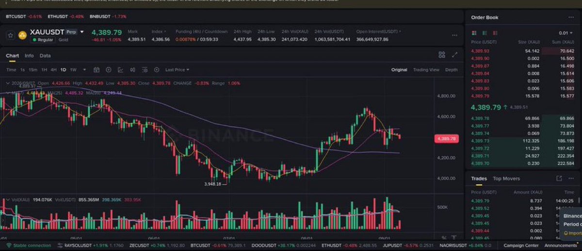 Randypaull's tweet photo. #XAUUSDT 

 Signal Cancelled ❎

Closed due to opposite direction signal
 Click  👇🏿👇🏿 to join  our free  signals group. 

https://t.co/jm79SwXsFL

#xrp #btc #fil #icp #iran� #NFE
#TSLA #EOSE  #IREN #NBIS #RKLB #LMND #SOFI #AMZN #TEM #Gold #silver #usa https://t.co/x6LfeLNipd